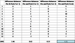 Results Chart