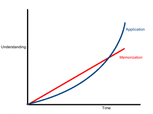 mem_vs_app